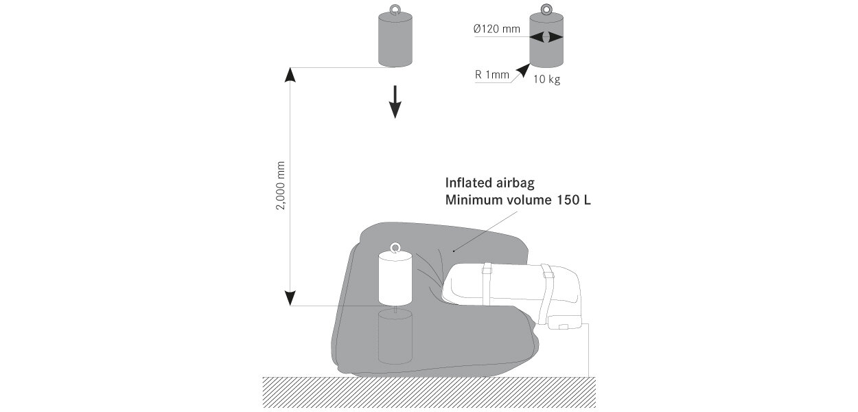 The standard EN 16716 for avalanche airbag systems EDELRID