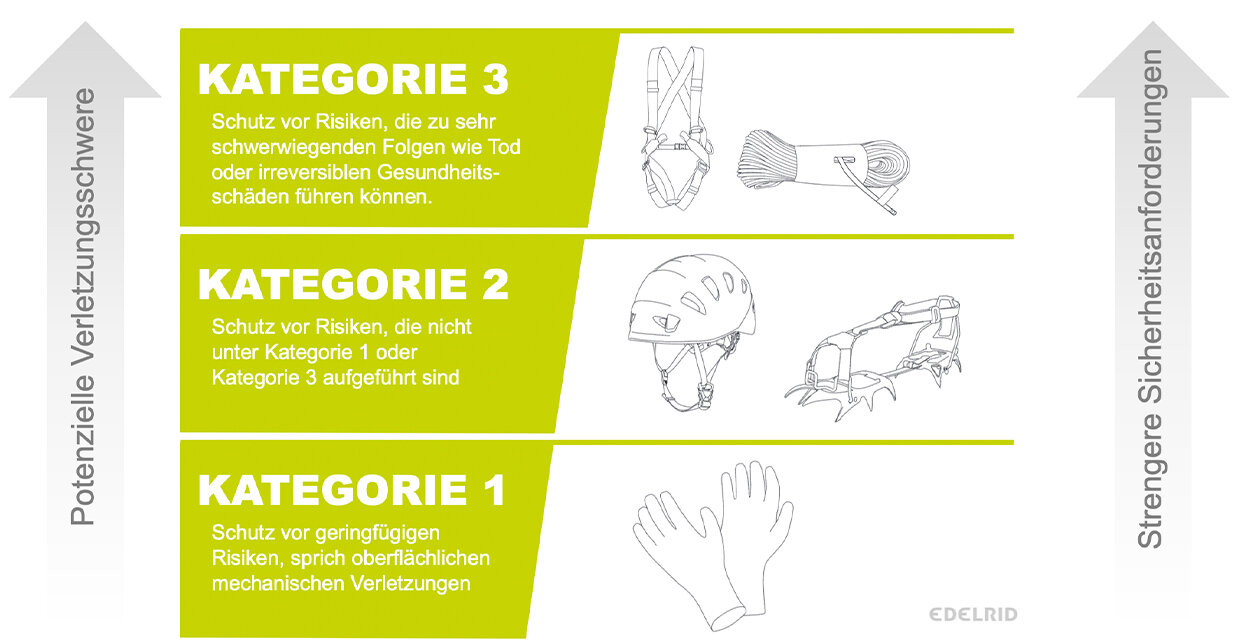 psa-grundlagen-wissenswertes-zu-pers-nlicher-schutzausr-stung-edelrid