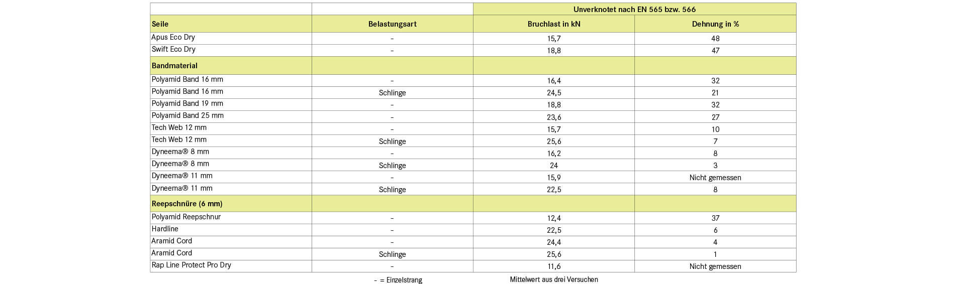 Knot Strength Chart atelieryuwa.ciao.jp