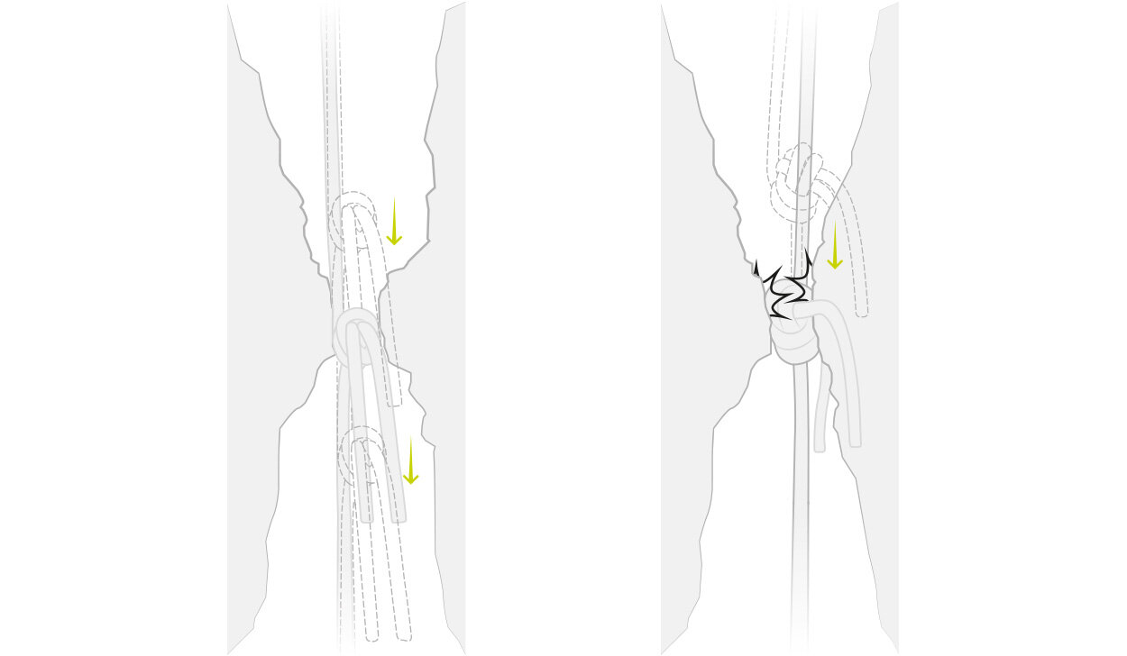 Knots for connecting ropes when rappelling | EDELRID
